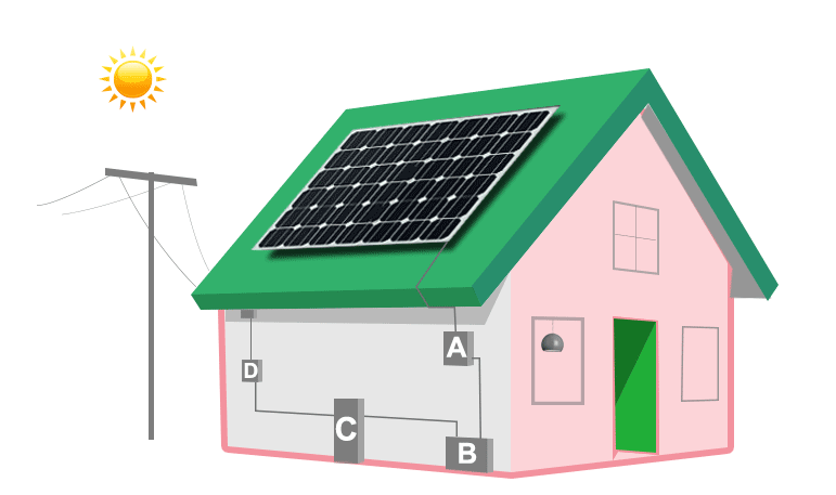 V - Guard Solar Water Heater, Solar Street Light, All in one Solar Street Light, Solar Lantern, Solar Home Light, solar Rooftop, Solar Battery in Bangalore